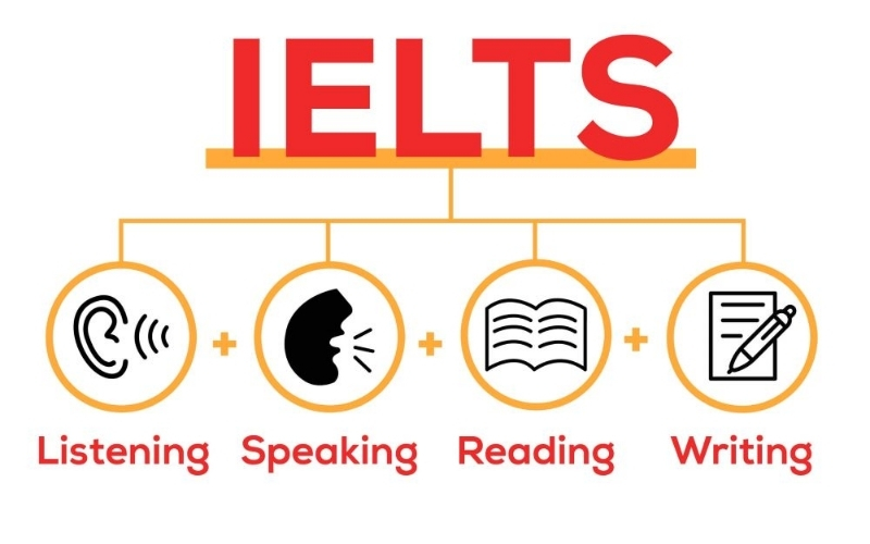 các tiêu chí cần có để đạt IELTS band 7