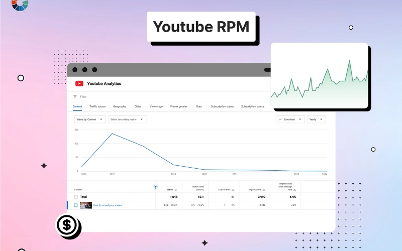 Bảng RPM Youtube tại Việt Nam